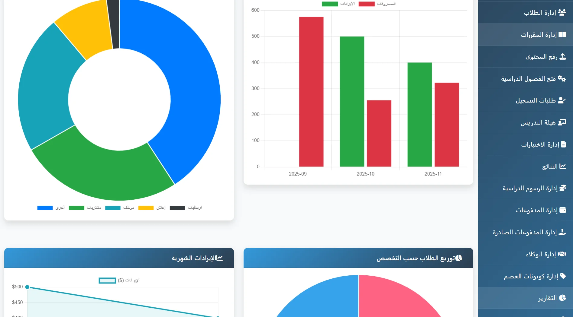 لوحة التحكم